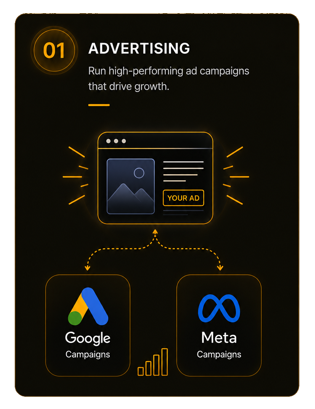 Advertising — Run high-performing ad campaigns that drive growth.